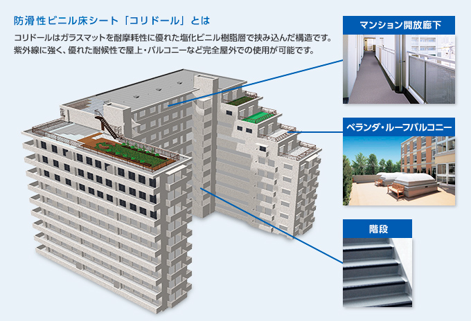 防滑性ビニル床シート「コリドール」とは