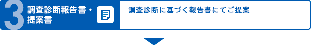調査診断報告書・提案書