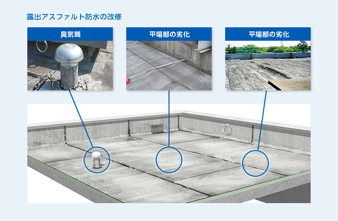 露出アスファルト防水の改修